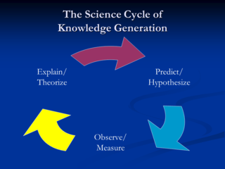 History of Psychology